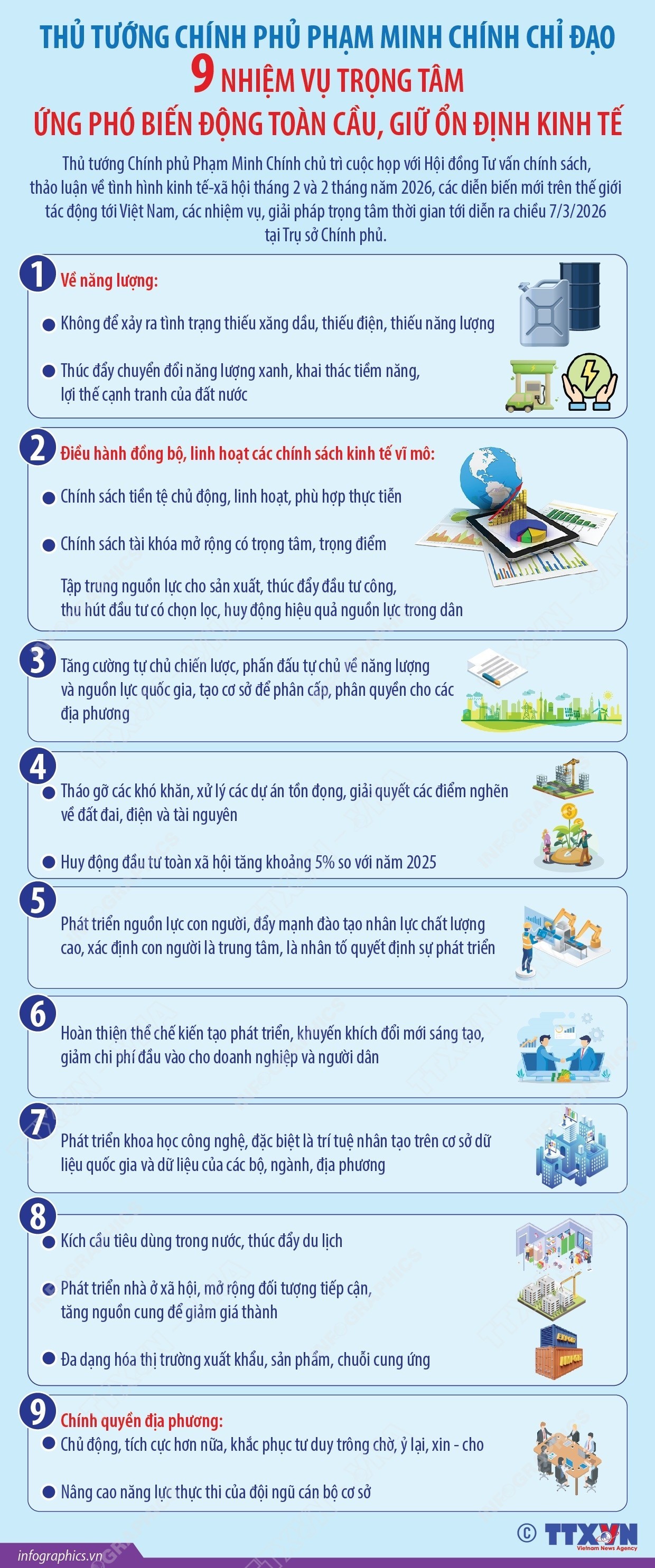 Thủ tướng chỉ đạo 9 nhiệm vụ trọng tâm ứng phó biến động toàn cầu