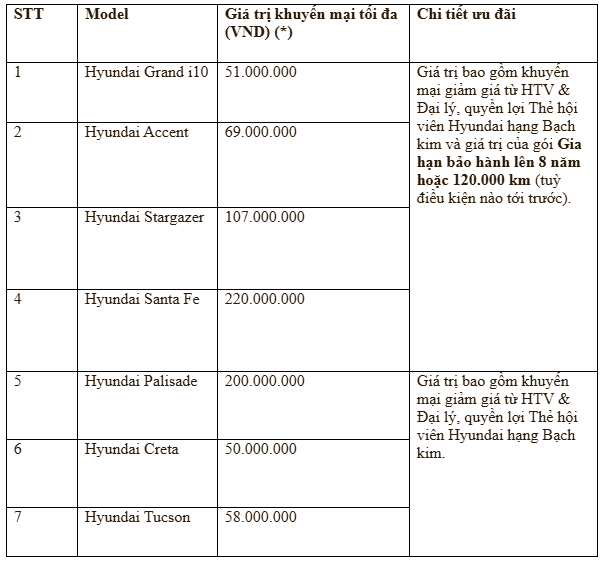 Giá trị khuyến mại tối đa bao gồm các quyền lợi được áp dụng tùy theo từng phiên bản và năm sản xuất của xe (sản xuất năm 2025 hoặc 2026) Giá trị khuyến mại tối đa bao gồm các quyền lợi được áp dụng tùy theo từng phiên bản và năm sản xuất của xe (sản xuất năm 2025 hoặc 2026)