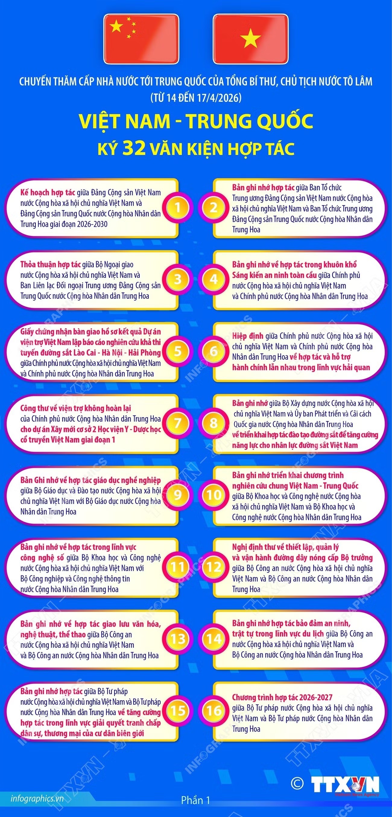 Việt Nam và Trung Quốc ký kết 32 văn kiện hợp tác