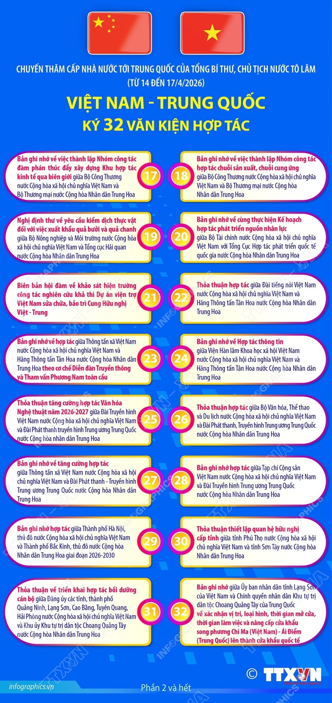 Việt Nam và Trung Quốc ký kết 32 văn kiện hợp tác