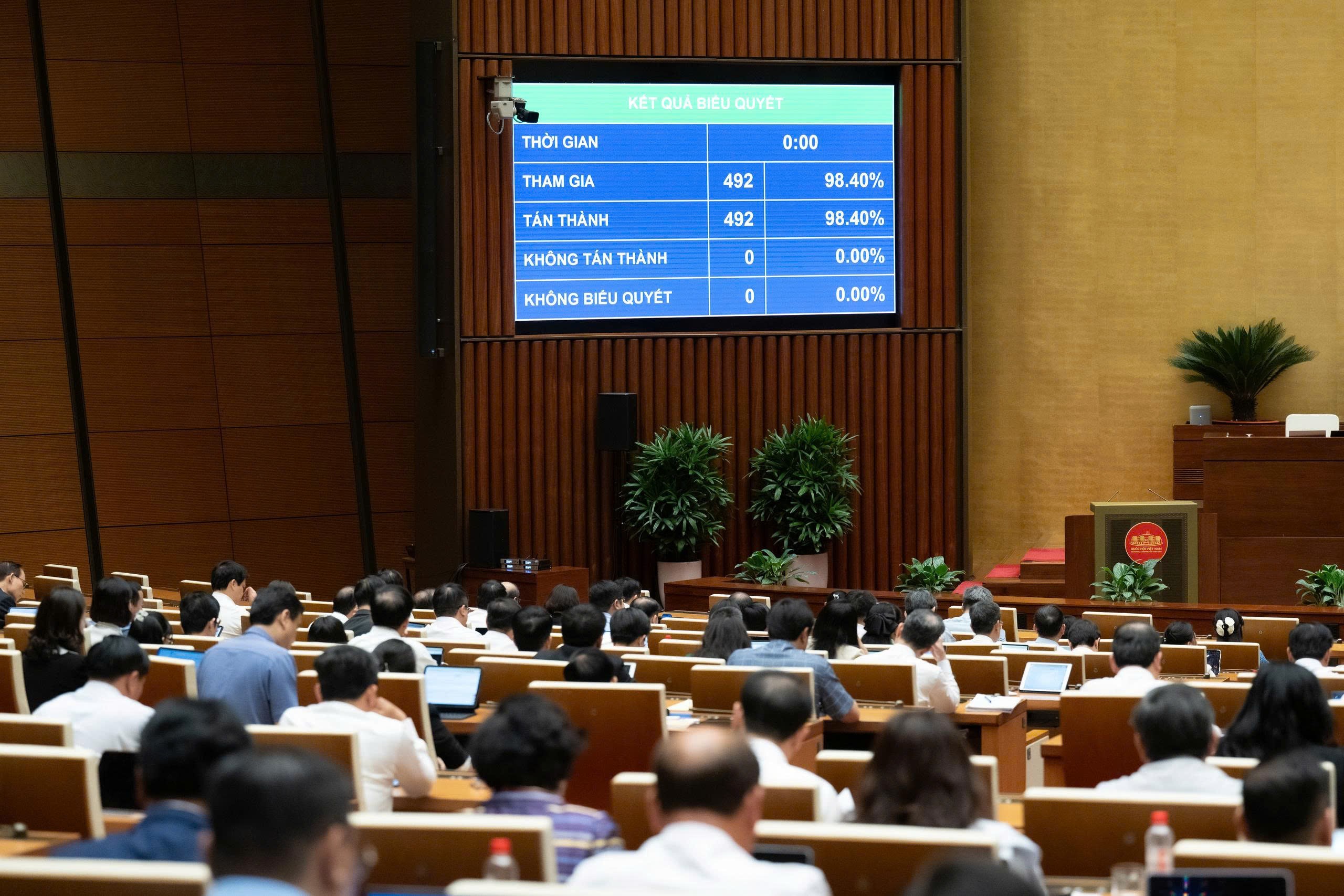 Với 98,40% đại biểu có mặt tán thành, Quốc hội chính thức thông qua Luật Tín ngưỡng, tôn giáo  (sửa đổi). (Ảnh: Cổng TTĐT Quốc hội)