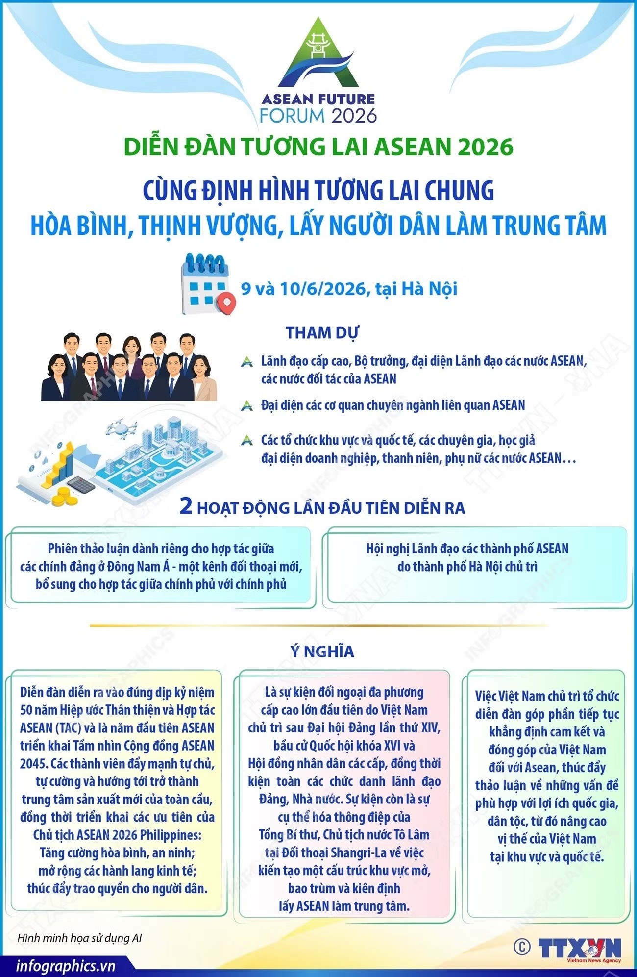 Thông tin về Diễn đàn Tương lai ASEAN năm 2026 Thông tin về Diễn đàn Tương lai ASEAN năm 2026