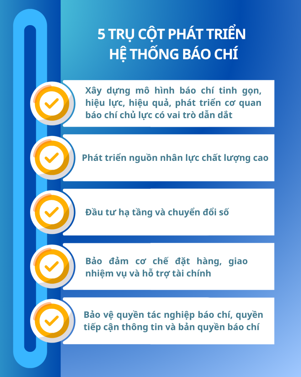 Xây dựng hệ thống báo chí tinh, mạnh, chi phối, đáp ứng nhiệm vụ trong tình hình mới Chú thích ảnh