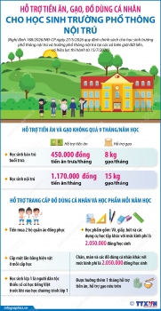 ho tro tien an gao do dung ca nhan cho hoc sinh truong pho thong noi tru