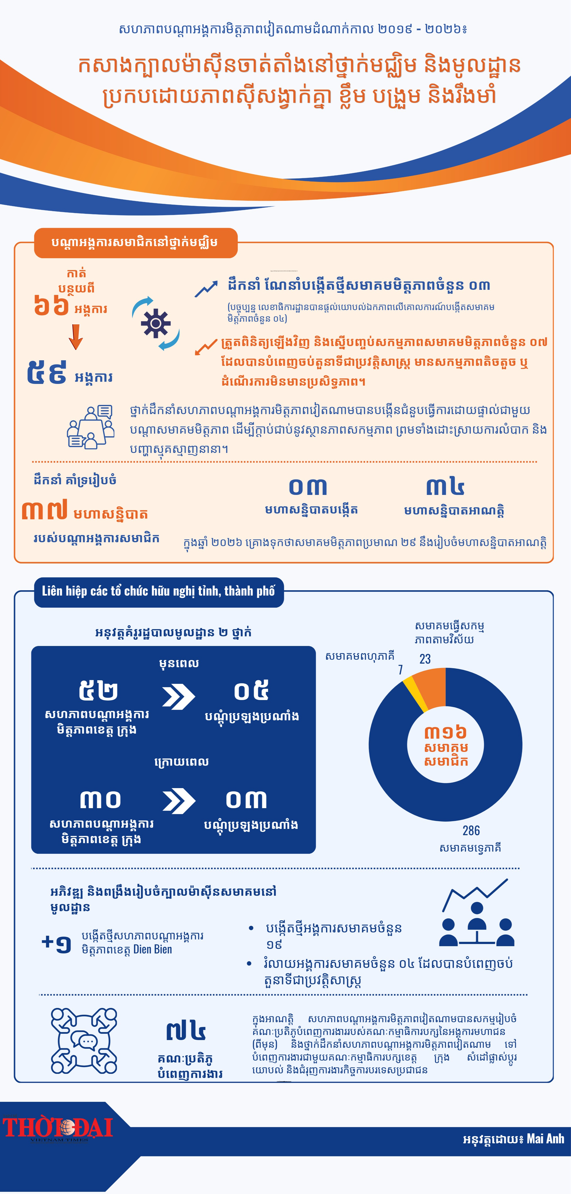 កសាងក្បាលម៉ាស៊ីនចាត់តាំងនៅថ្នាក់មជ្ឈិម និងមូលដ្ឋានប្រកបដោយភាពស៊ីសង្វាក់គ្នា ខ្លឹម បង្រួម និងរឹងមាំ