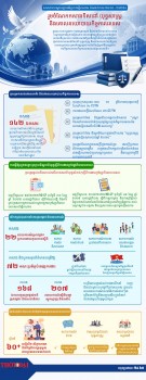 រួមចំណែកកសាងទិសដៅ យុទ្ធសាស្ត្រ និងគោលនយោបាយកិច្ចការបរទេស
