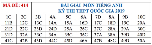 goi y dap an mon ngoai ngu thpt quoc gia 2019