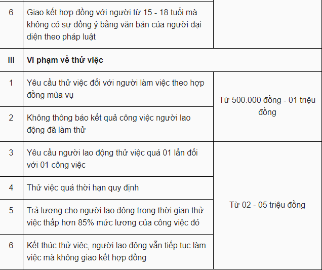 tang muc phat voi nhieu vi pham trong lao dong