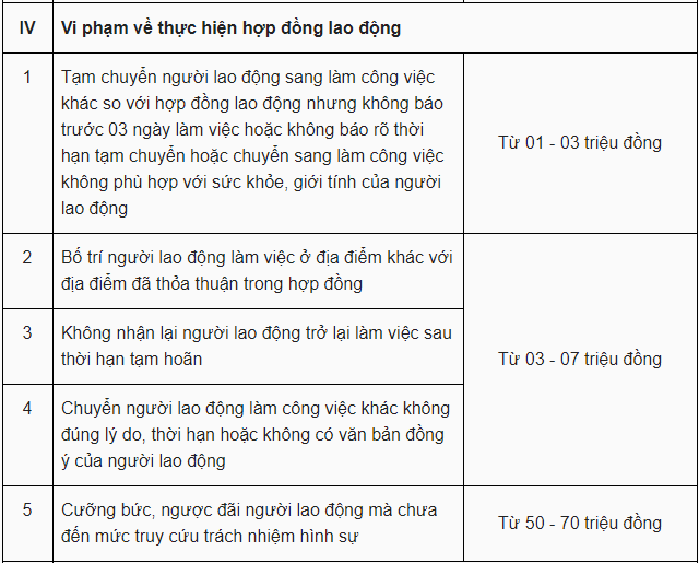 tang muc phat voi nhieu vi pham trong lao dong