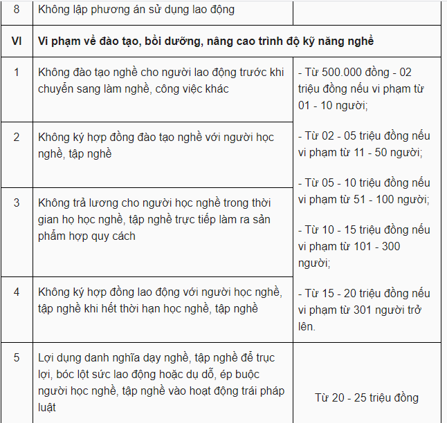 tang muc phat voi nhieu vi pham trong lao dong