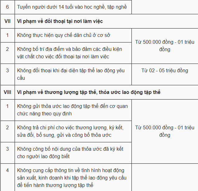 tang muc phat voi nhieu vi pham trong lao dong