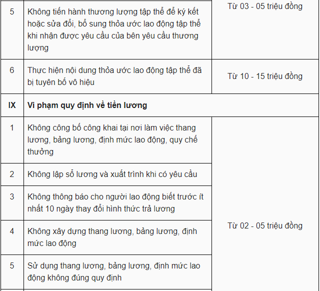 tang muc phat voi nhieu vi pham trong lao dong