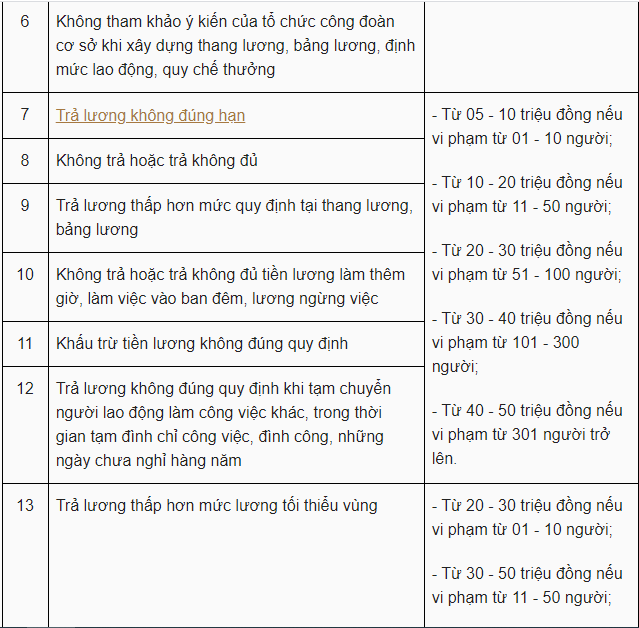 tang muc phat voi nhieu vi pham trong lao dong