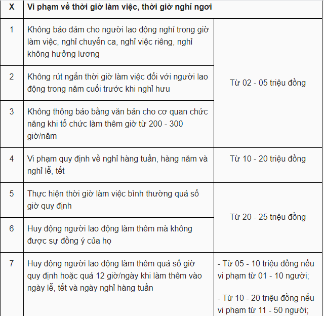 tang muc phat voi nhieu vi pham trong lao dong