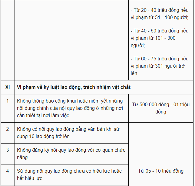 tang muc phat voi nhieu vi pham trong lao dong