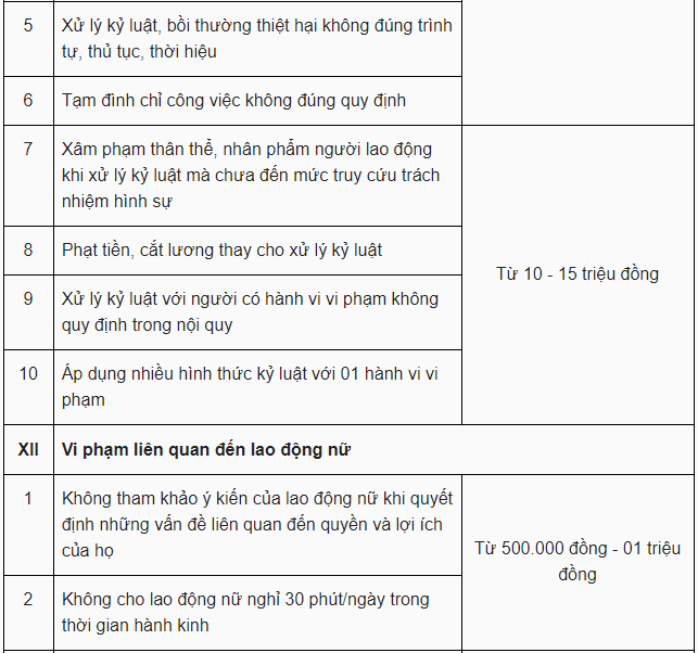 tang muc phat voi nhieu vi pham trong lao dong