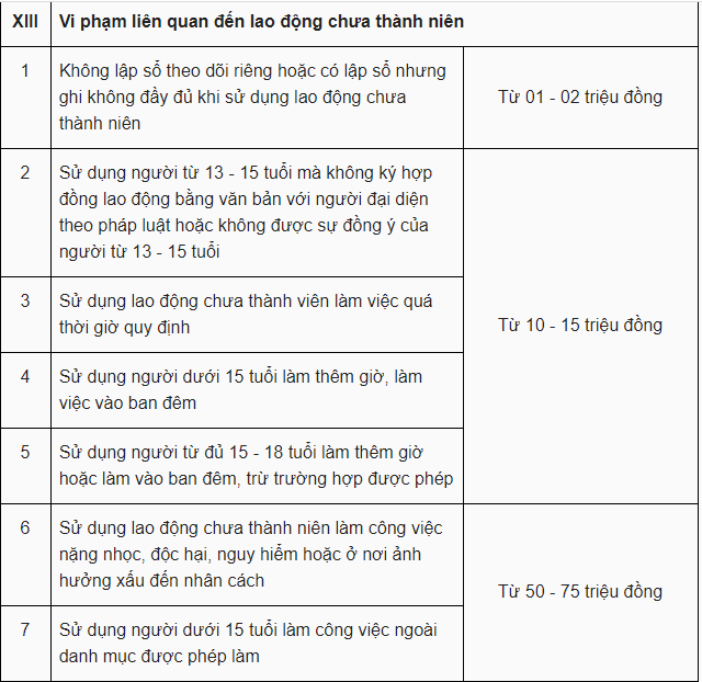 tang muc phat voi nhieu vi pham trong lao dong