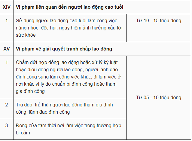 tang muc phat voi nhieu vi pham trong lao dong