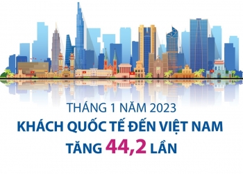 viet nam don tren 871000 luot khach quoc te trong thang 12023