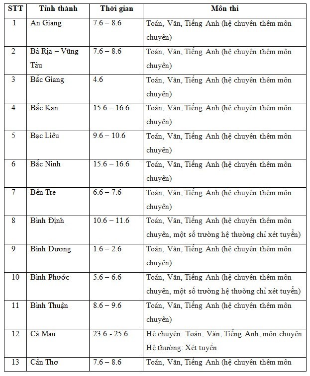 Lịch Thi Vào Lớp 10 Năm Học 2022-2023 Của 63 Tỉnh, Thành Trên Cả Nước |  Thời Đại