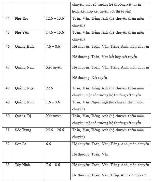 Lịch thi vào lớp 10 năm học 2022-2023 của 63 tỉnh, thành trên cả nước