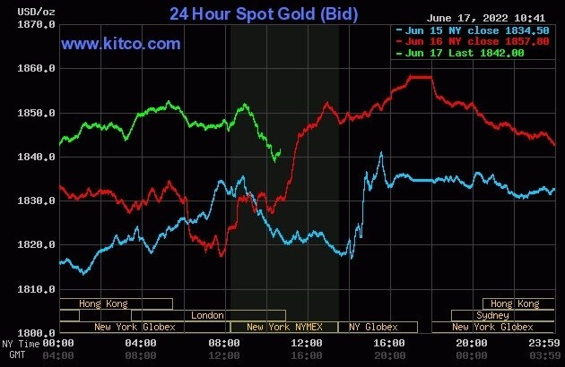 Giá vàng 18/6: Vàng SJC tiếp tục tăng thêm 150 nghìn