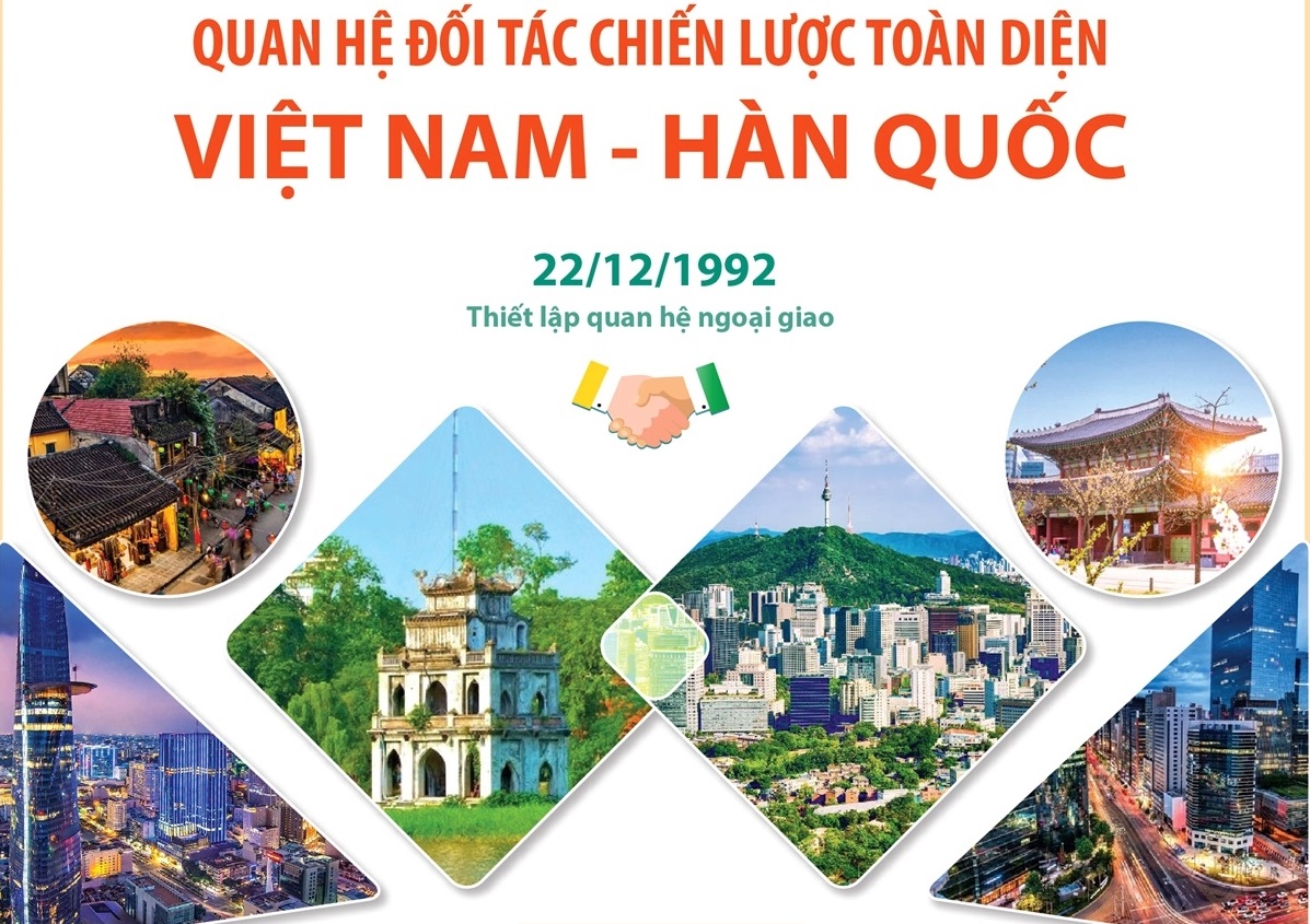 Quan hệ Đối tác chiến lược toàn diện Việt Nam - Hàn Quốc