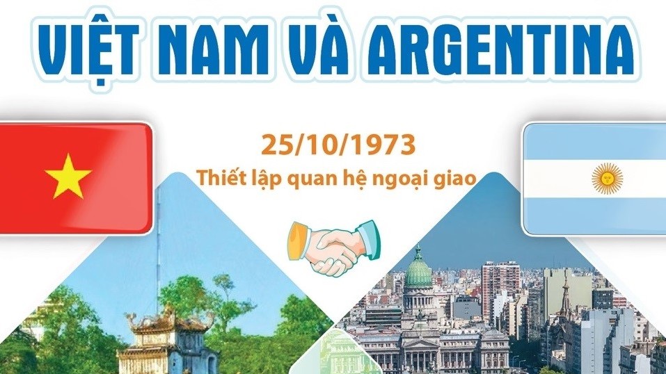 Quan hệ Việt Nam - Argentina: 50 năm không ngừng vun đắp và phát triển