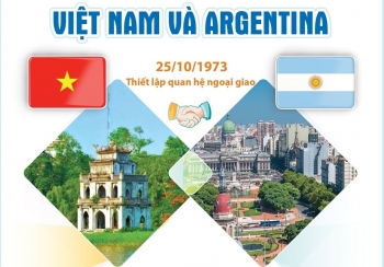 Quan hệ Việt Nam - Argentina: 50 năm không ngừng vun đắp và phát triển