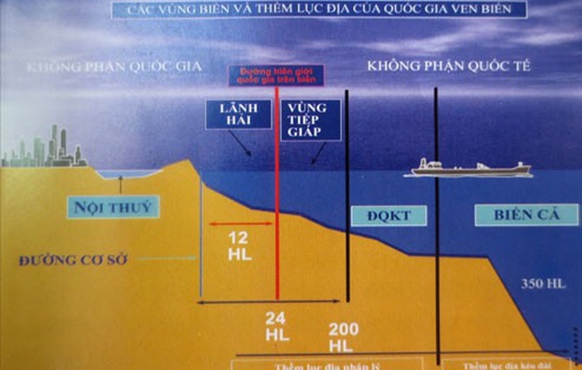 Quyền hạn của quốc gia ven biển