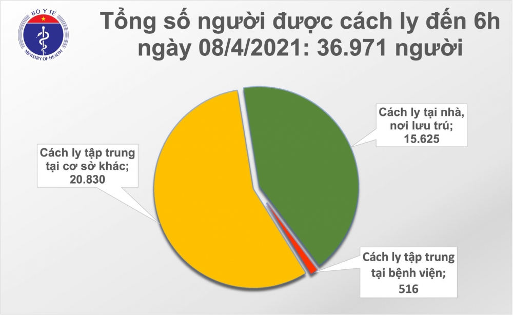 Không ghi nhận ca mắc COVID-19 mới, Việt Nam hiện có 2.569 bệnh nhân