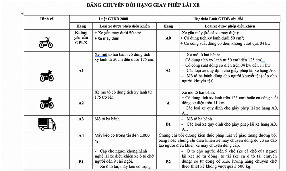 Bằng lái xe tại nước ngoài được cấp khác Việt Nam thế nào?