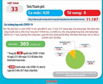 Bộ Y tế phát thông báo khẩn truy vết 2 bệnh nhân COVID-19 mới nhất