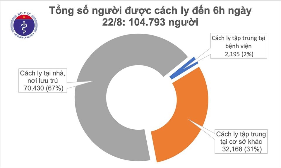 2537 cach ly sang 22