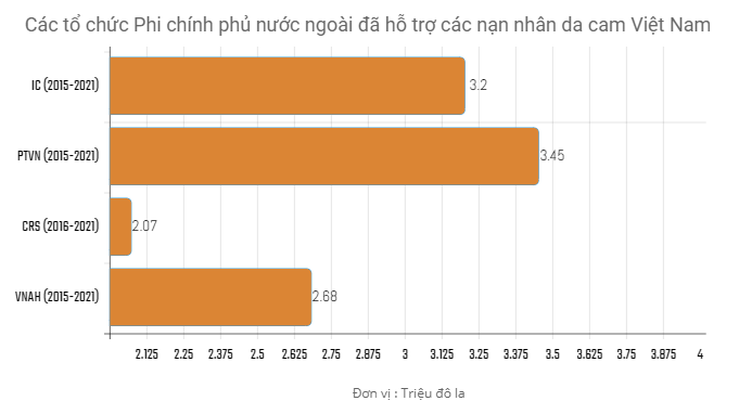 Đối ngoại nhân dân đóng vai trò quan trọng trong việc nâng cao nhận thức của cộng đồng quốc tế về hậu quả của CĐDC tại Việt Nam Đối ngoại nhân dân đóng vai trò quan trọng trong việc nâng cao nhận thức của cộng đồng quốc tế về hậu quả của CĐDC tại Việt Nam