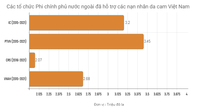 Đối ngoại nhân dân đóng vai trò quan trọng trong việc nâng cao nhận thức của cộng đồng quốc tế về hậu quả của CĐDC tại Việt Nam