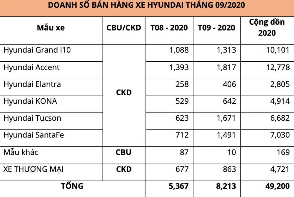 doanh số