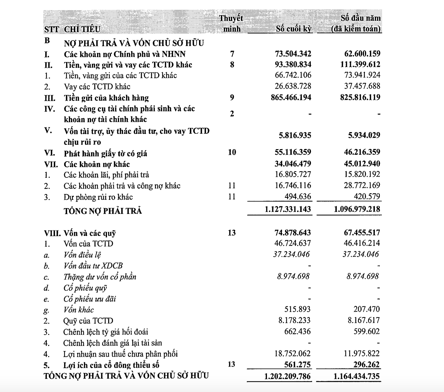 vietinbank no xau tang chong mat len hon 11000 ty dong