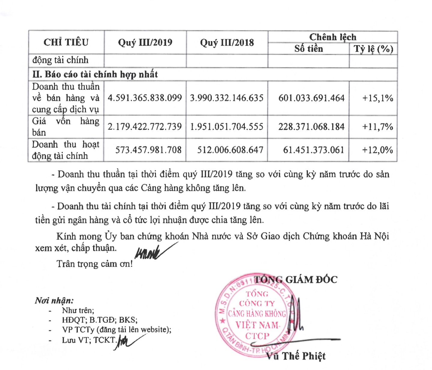 lai khung nho doc quyen 21 san bay tong giam doc acv co giu loi hua