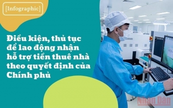 [Infographic] Điều kiện, thủ tục để lao động nhận hỗ trợ tiền thuê nhà theo Quyết định của Chính phủ