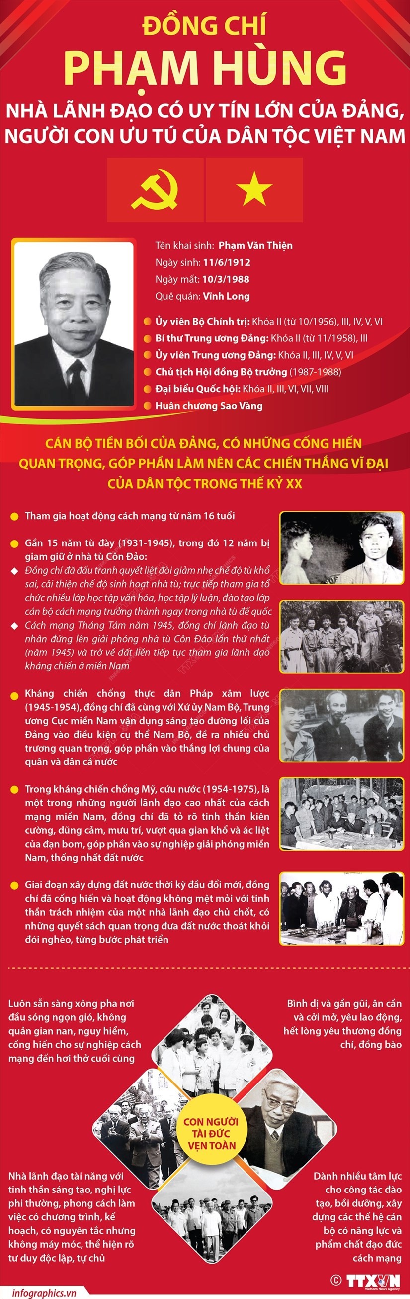 [Infographics] Phạm Hùng - Nhà lãnh đạo có uy tín lớn của Đảng | Chính trị | Vietnam+ (VietnamPlus)