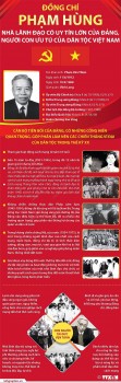 [Infographics] Phạm Hùng - Nhà lãnh đạo có uy tín lớn của Đảng