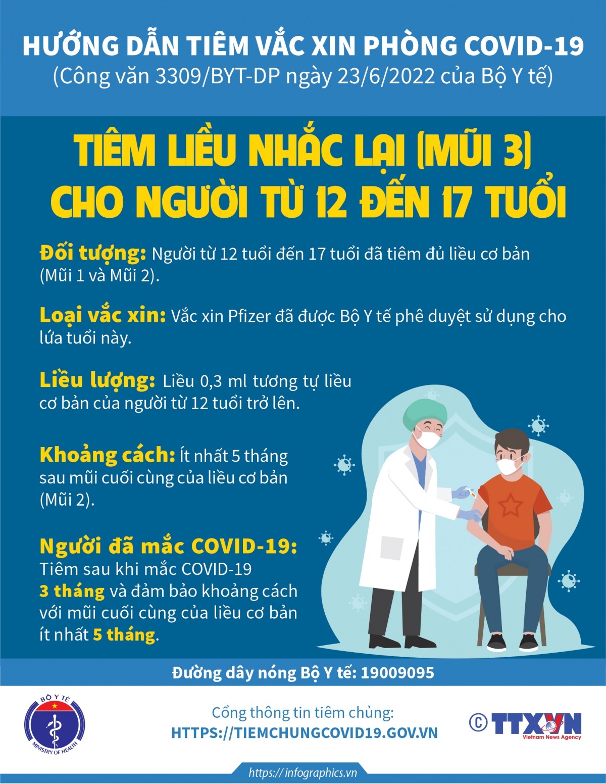 [Infographics] Khi nào người từ 12-17 tuổi được tiêm mũi vaccine COVID-19 nhắc lại?