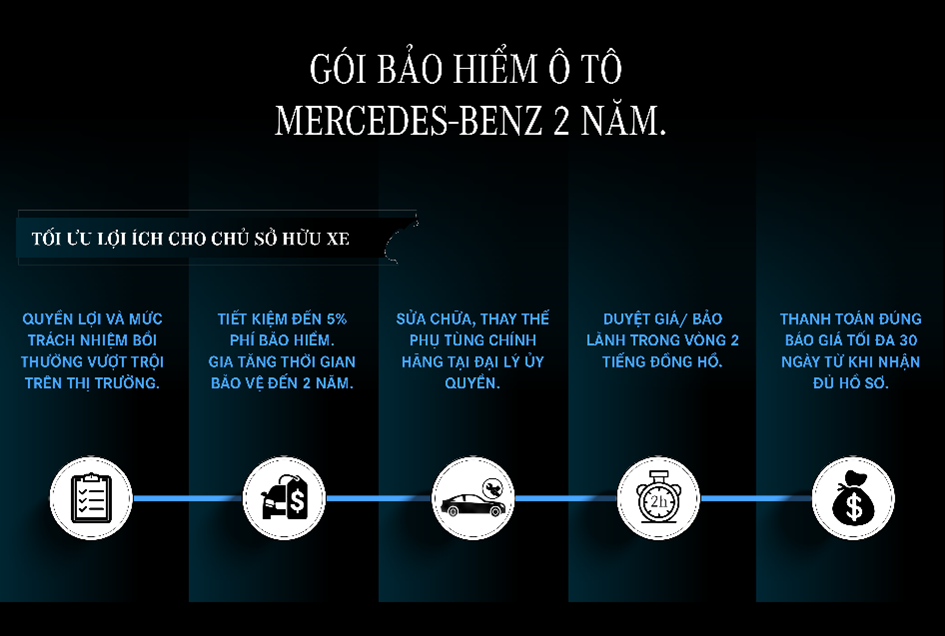 Chủ xe Mercedes-Benz có thêm 