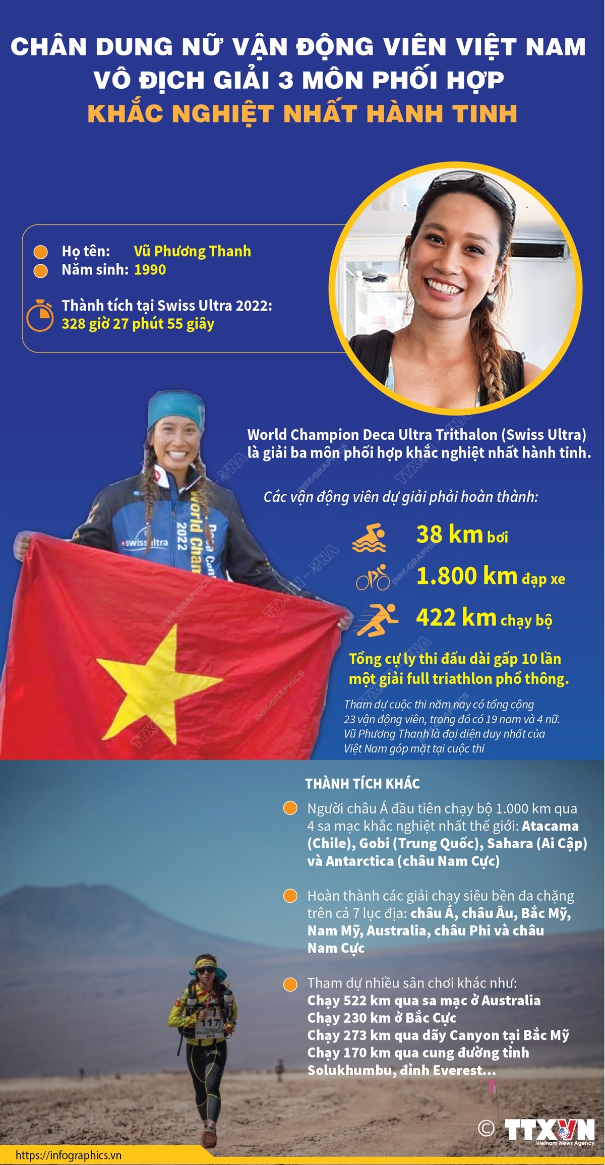 Nữ vận động viên Việt Nam đầu tiên giành chức vô địch thế giới 3 môn phối hợp