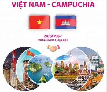 Học giả Campuchia nhận định về mối quan hệ hữu nghị giữa Việt Nam - Campuchia