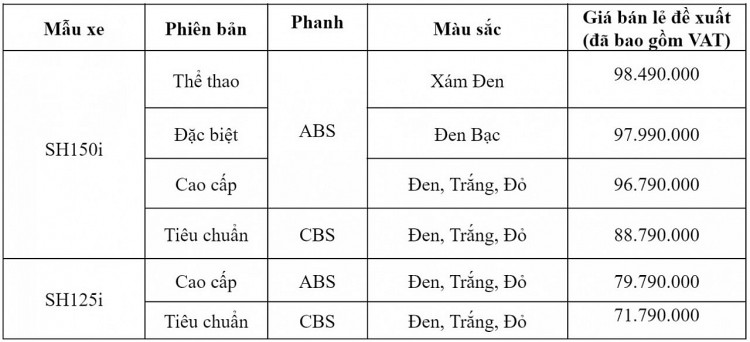 Honda SH125i/150i phiên bản đặc biệt trình làng, giá từ 72 triệu đồng