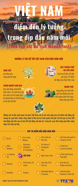Việt Nam là điểm đến lý tưởng trong dịp đầu năm mới