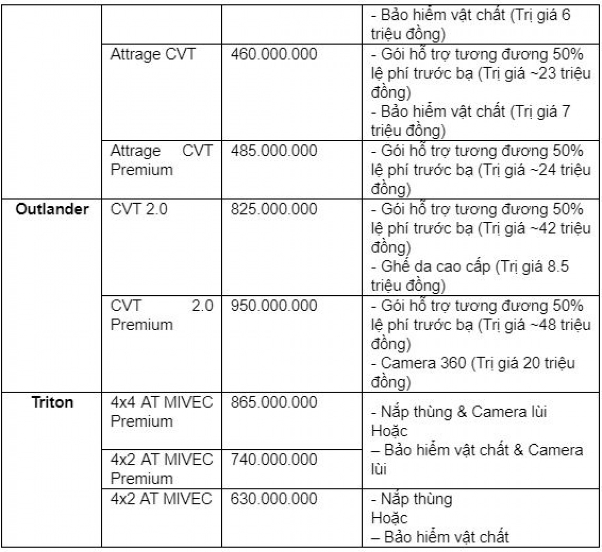 Bảng giá và chương trình ưu đãi tháng 11/2021 của Mitsubishi.