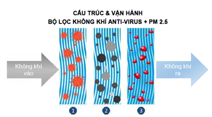 Honda Việt Nam giới thiệu sản phẩm lọc gió điều hòa kháng virus cho xe ô tô